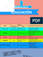 Clase 4 EDUCACIÃ N PRIMITIVA