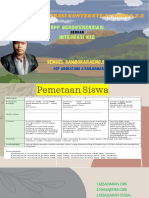 Demonstrasi Kontektual Modul 2.2