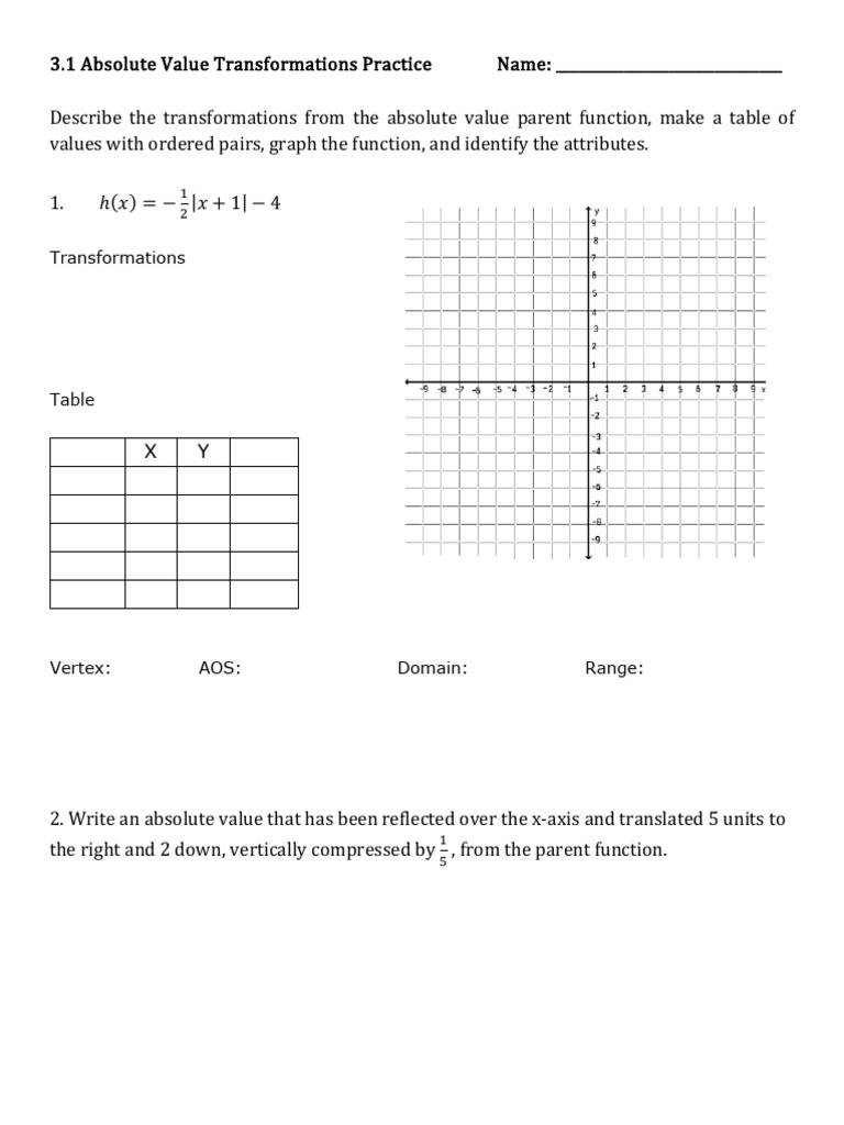 3.1 Practice Sheet-Abs. Value Transformations | PDF