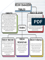 Derecho Financiero Publico