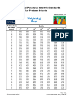 International Postnatal Growth Standards 21