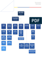 Organigrama Rama Judicial