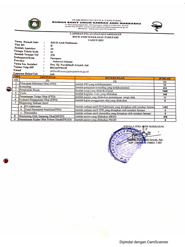 Laporan Pelayanan Kefarmasian Bulan July 2021 PDF