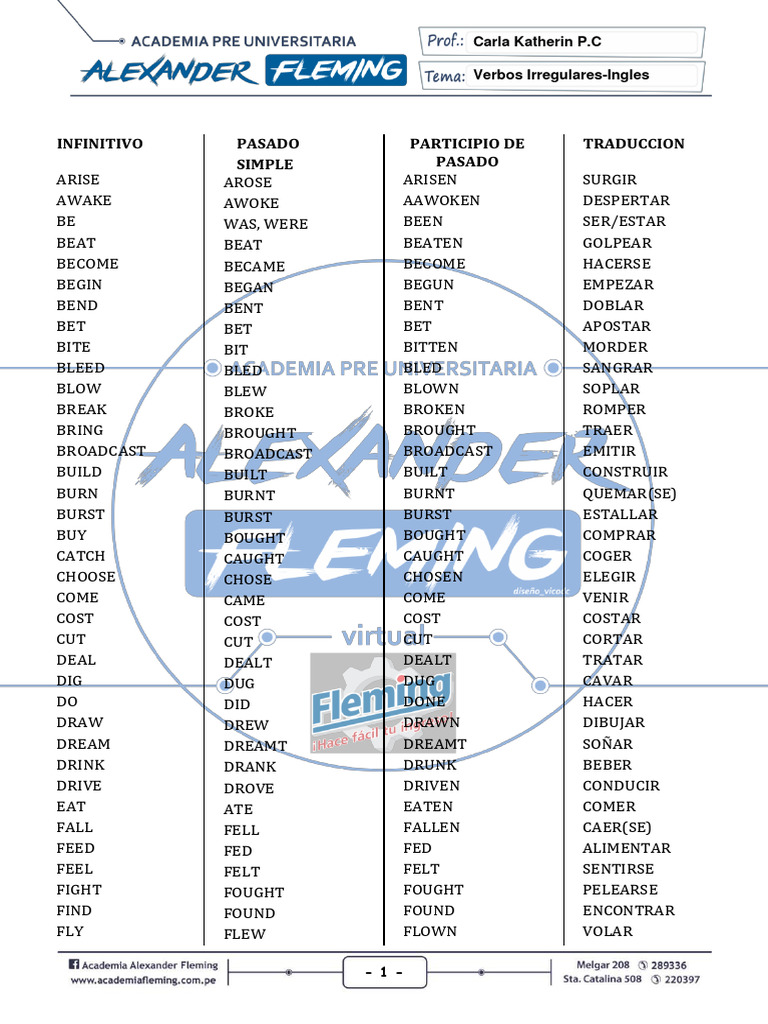 LISTA DE VERBOS IRREGULARES en INGLES | PDF