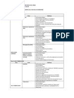 Lineas de Investigacion Vigentes MEDICINA