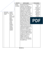 # Titulo: Existe Relación Entre El Estrés Académico y El Rendimiento