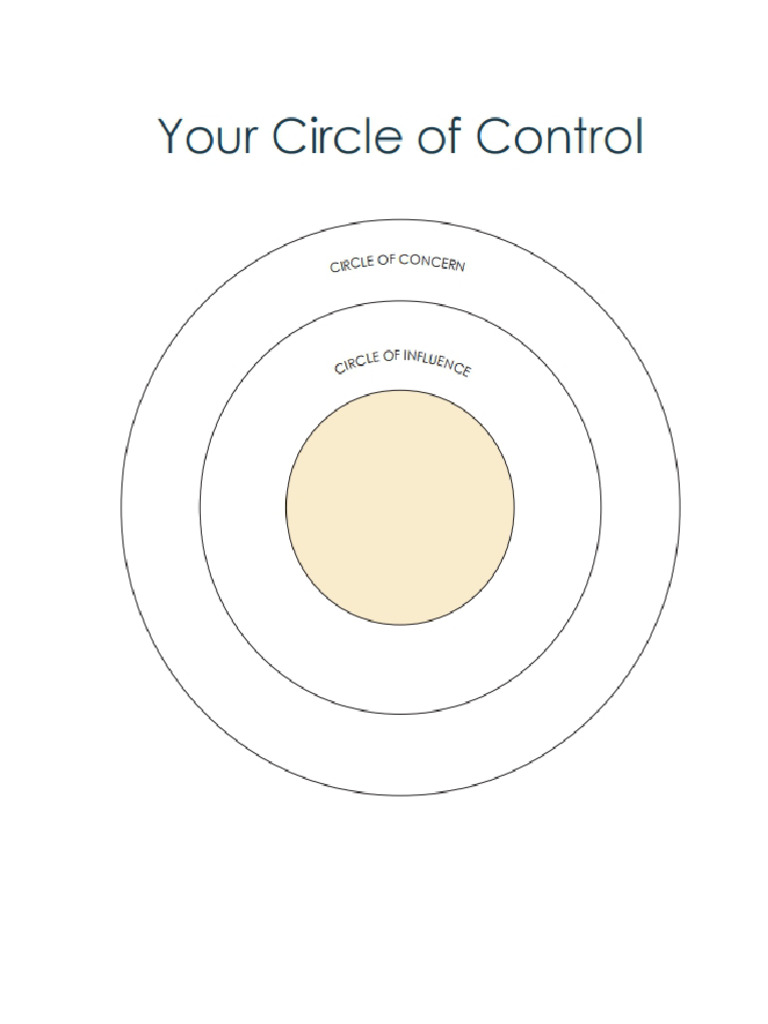 Understanding Your Circles of Control | PDF
