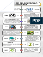 Infografia Línea Del Tiempo Historia Timeline Doodle Multicolor