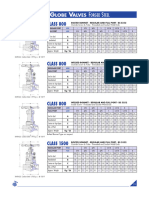 OMB Globe Valve 800class