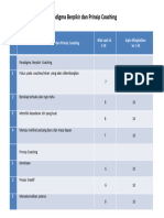 Kegiatan Refleksi Diri Paradigma Berpikir Dan Prinsip Coaching