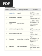 Basic Math Symbols