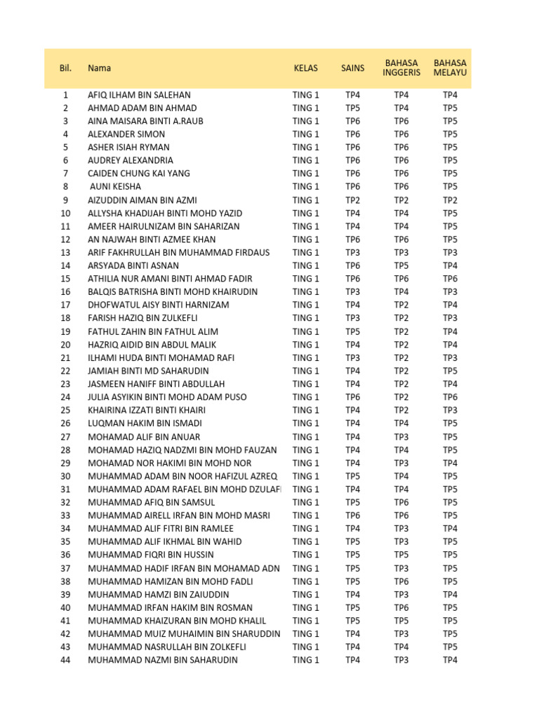 1 Data Pbd Murid Pdf
