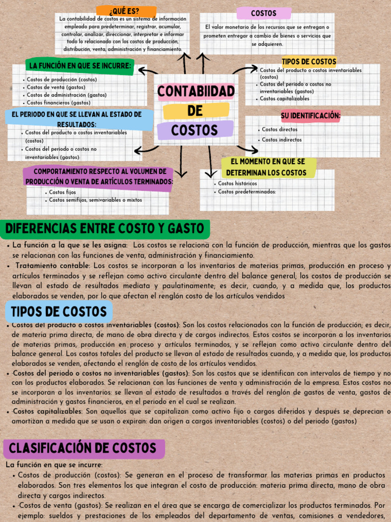 Clasificación de Costos en Contabilidad | PDF | Costo | Contabilidad