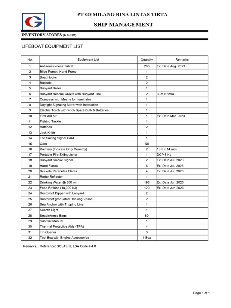 Lifeboat Equipment Inventory List | PDF | Water Transport | Watercraft