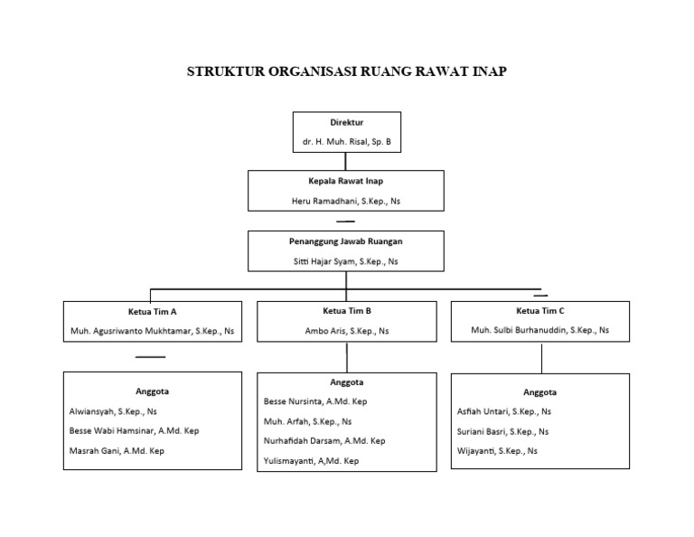 Asisten Keperawatan di Ruang Rawat Inap