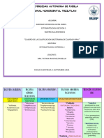 Cuadro de La Clasificacion Bacteriana de Cavidad Oral