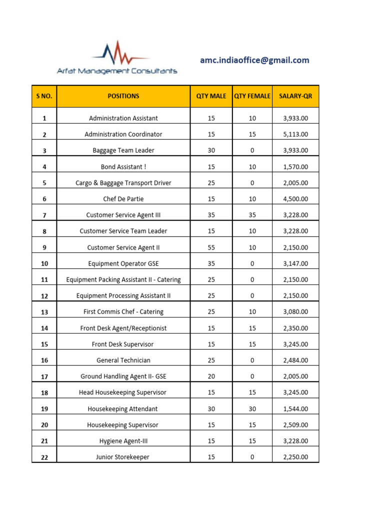 Requirements 1 PDF Freight Transport Consumer Goods