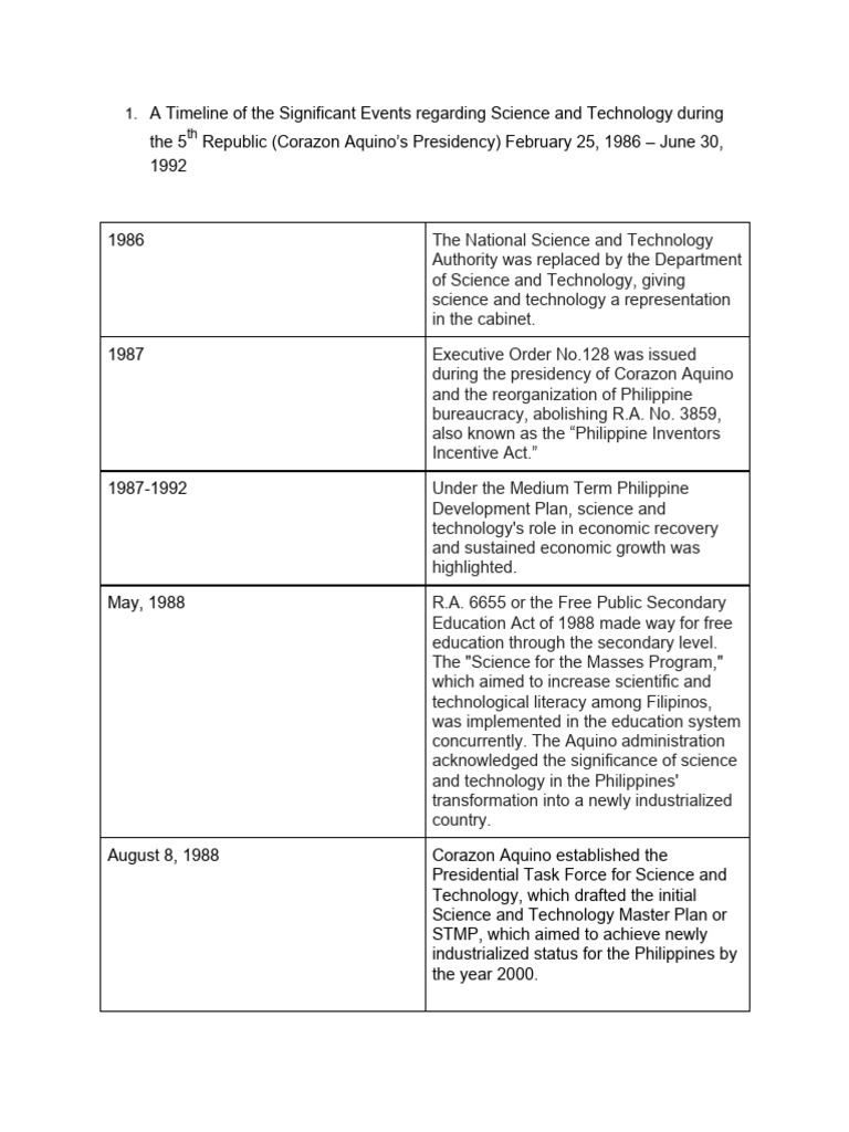 A Timeline of The Significant Events Regarding Science and Technology ...