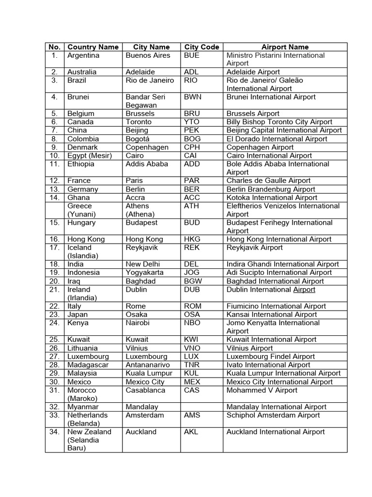 iata-codes-pdf-aviation