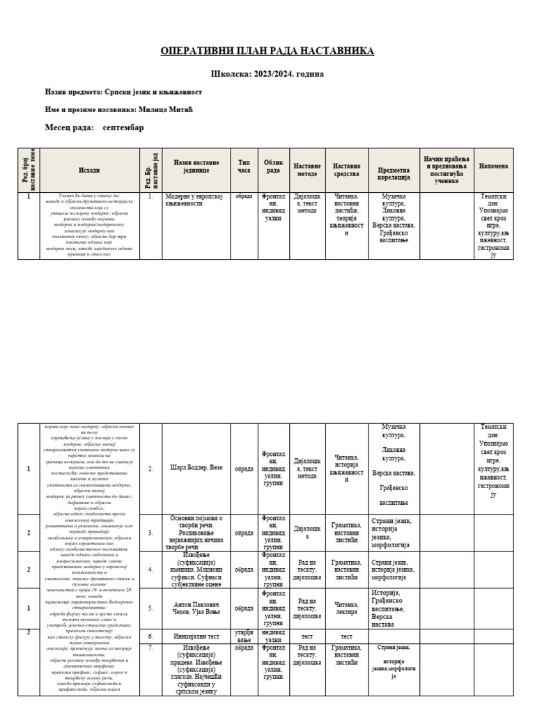 Образац Оперативни План Рада 2023. | PDF