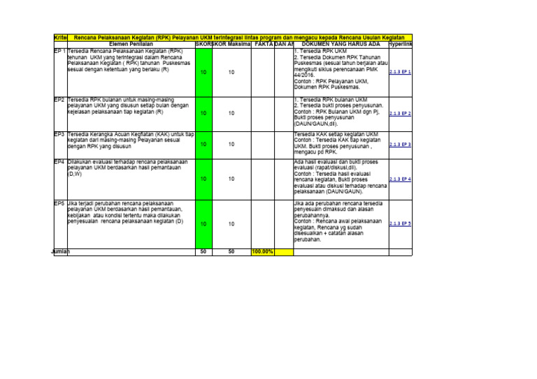 Rpk Kegiatan Ukm Puskesmas 2023 Pdf
