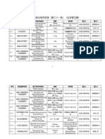 化学仿制药参比制剂目录（第三十一批）（征求意见稿）