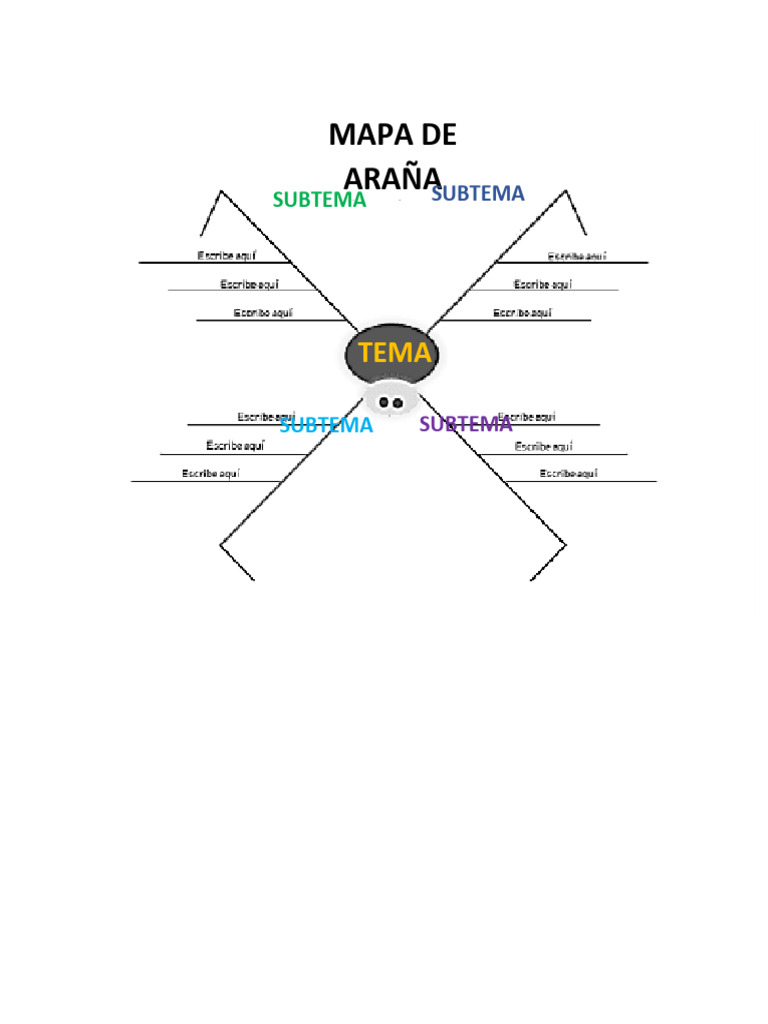 Estructura mapa de araña | PDF