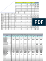 Rekap Material Struktur Sbe, Refinary, Fractionation Cargil Lampung