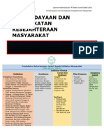 12 FINAL Pemberdayaan Dan Peningkatan Kesejahteraan Masyarakat