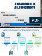 Origen y Desarrollo de La Teoría Del Conocimiento - MMLR