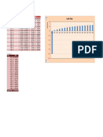 Cash Flow: Year Invest Service Income Loss Net