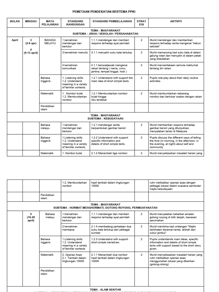 Rencana Pembelajaran PPKI | PDF