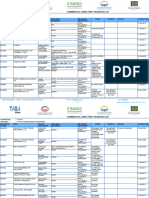 Adwea Approved Vendors List