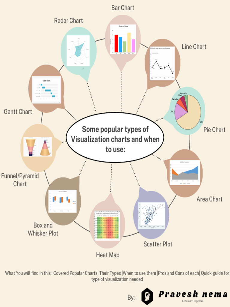 Some Popular Types of Visualization Charts and When To Use | PDF | Pie ...