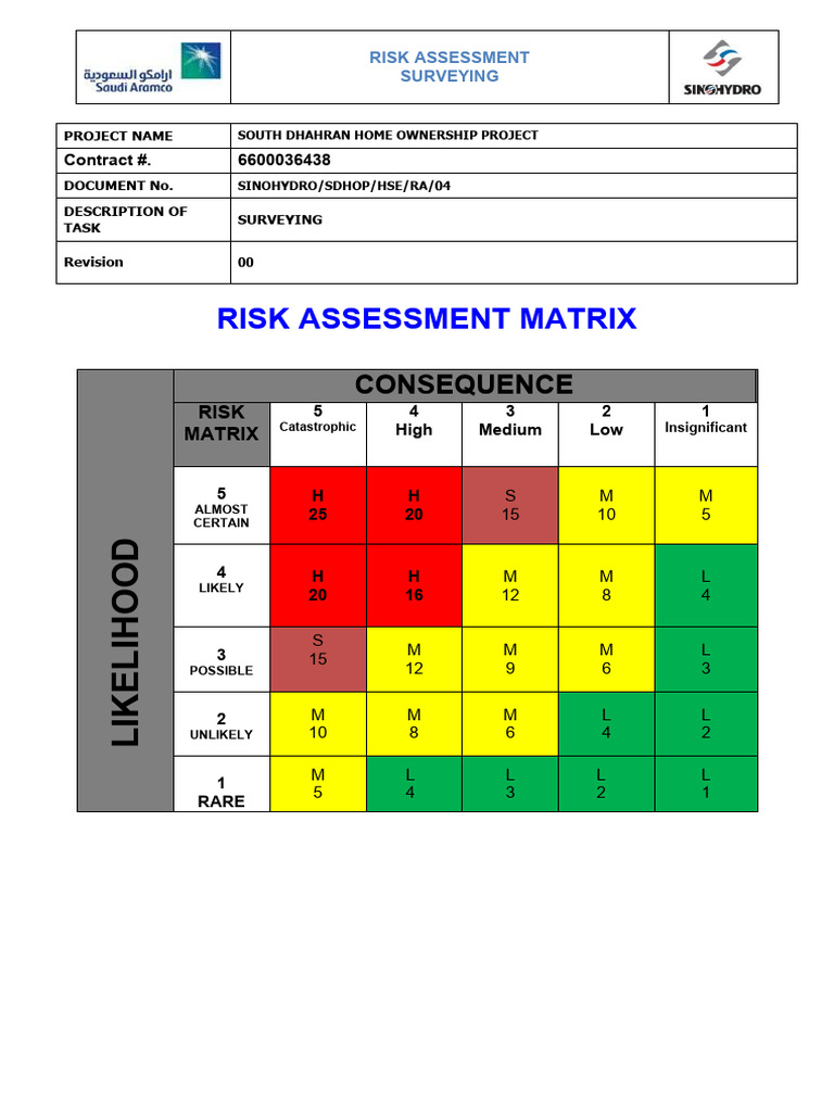 Ra 04 Surveying PDF Risk Hazards