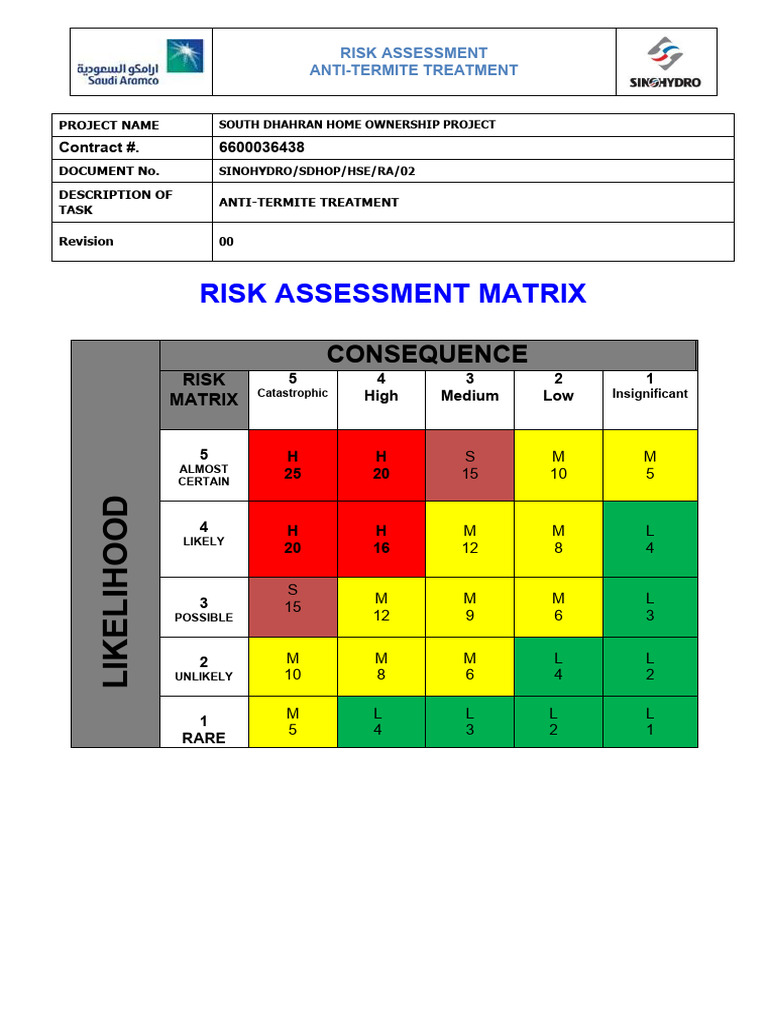 Anti-Termite Treatment Risk Assessment | PDF | Hazards | Risk