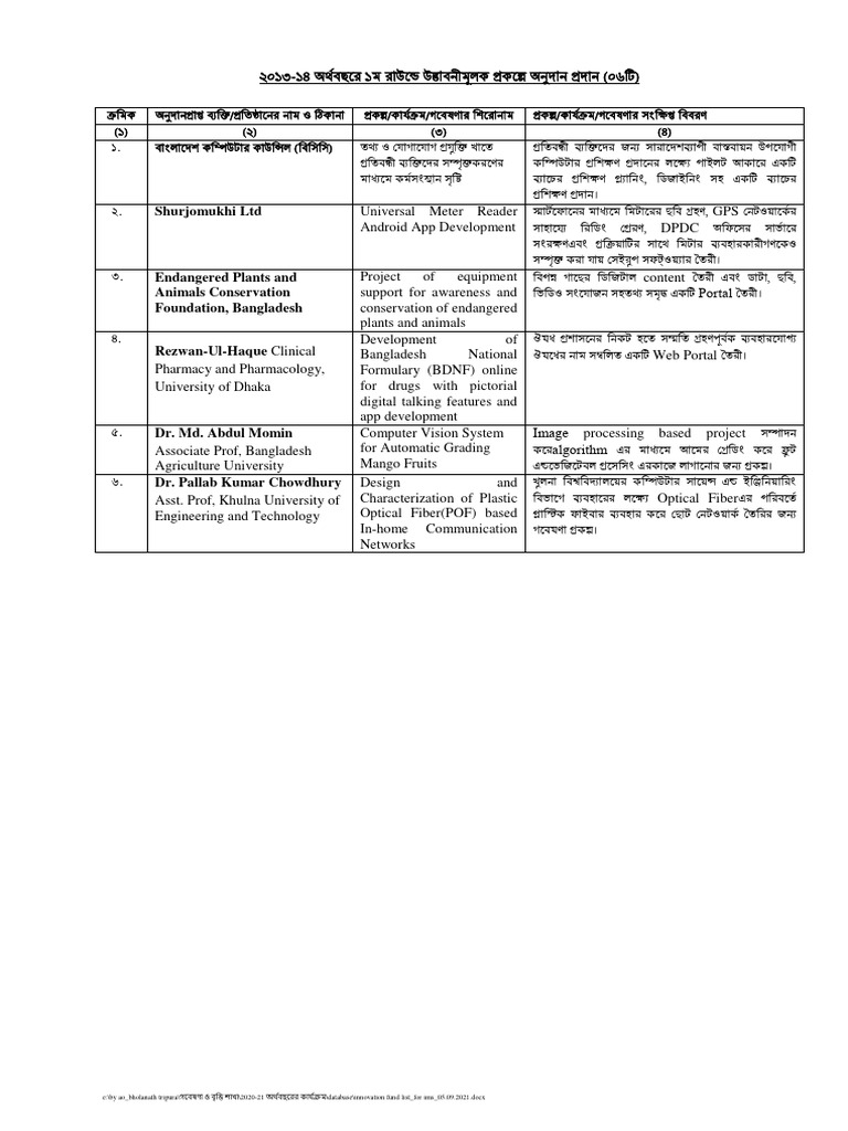 Innovation Fund List For IMS 05.09.2021 | PDF
