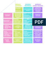 Esquema Imperios 2º Eso