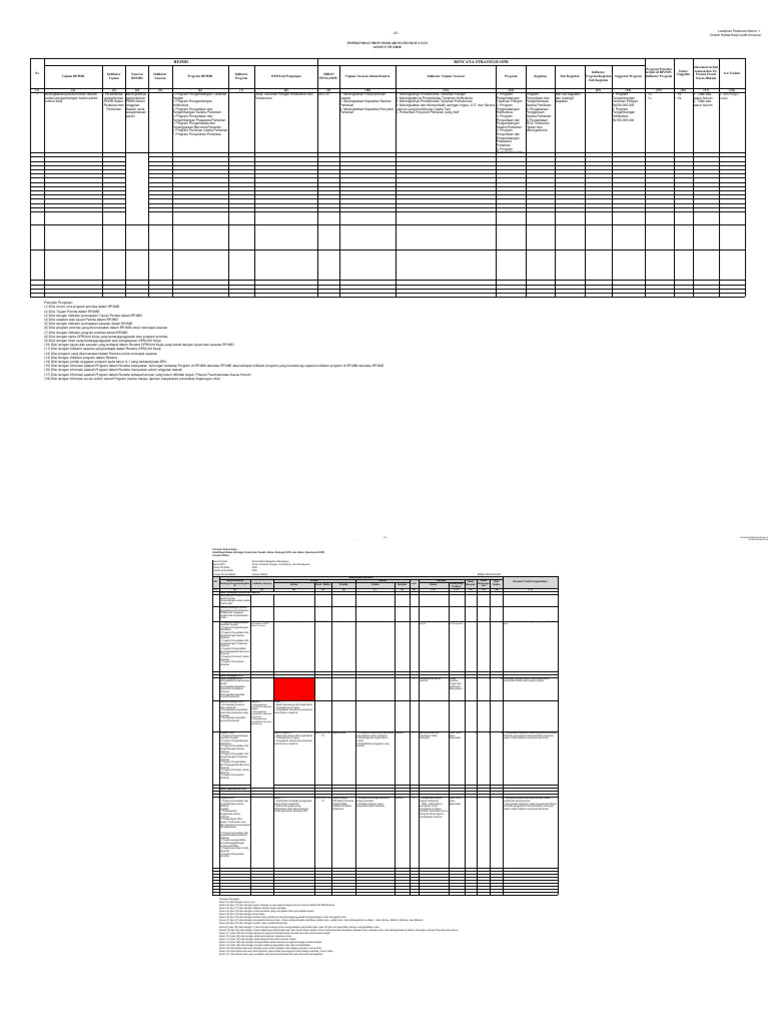 Kertas Kerja PPBR | PDF