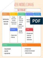 Colorful Modern and Friendly Rounded Business Model Canvas Brainstorm