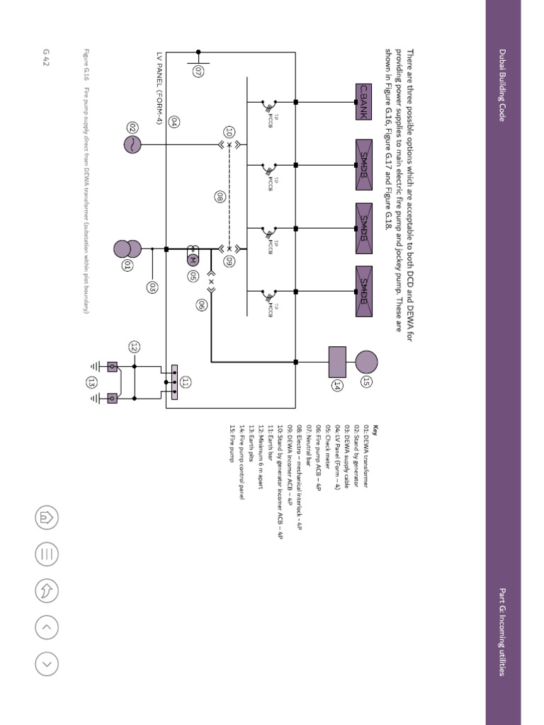 Fire Pump Power Supply Options PDF