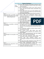 Langkah Pembelajaran Problem Based Learning