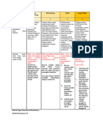 Rubrik DK Pemahaman CP