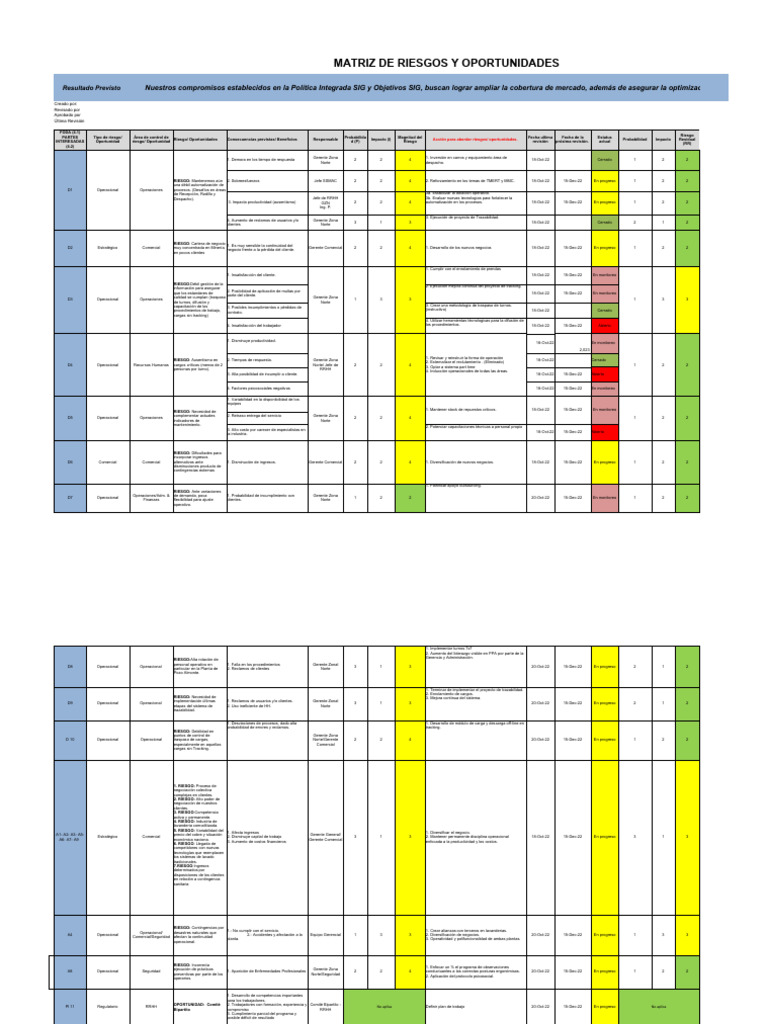Matriz de Riesgos y Oportunidades Rev 05 2022 | PDF | Marketing | Economias