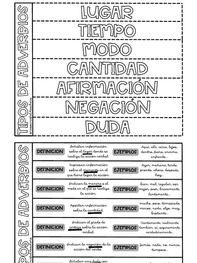 Tipos y Ejemplos de Adverbios | PDF | Adverbio | Verbo