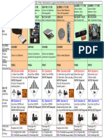 Checklist For Lithium Batteries 2019