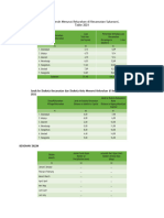 Kependudukan Bps Sukarame