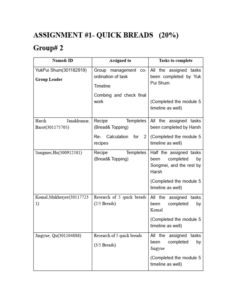 Quick Breads Recipe Assignment Overview | PDF | Baking | Cakes