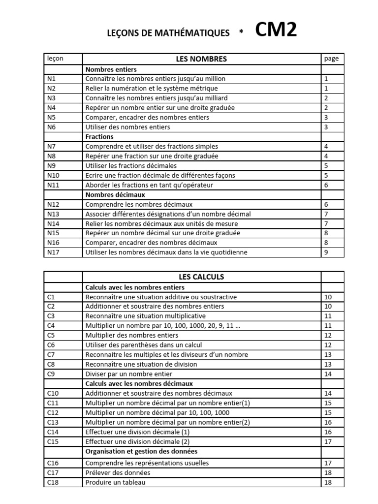 Sommaire Mémo MATH CM2 | PDF | Entier naturel | Décimal