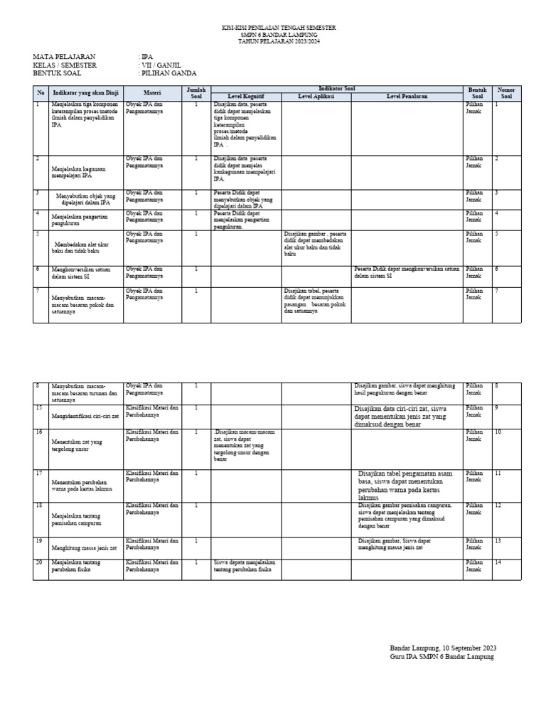 kisi kisi pts matematika kelas 7 semester 1 kurikulum merdeka pdf